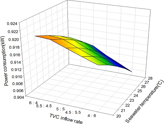 Fig. 11.