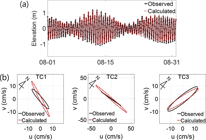 Fig. 2. Fig. 2.