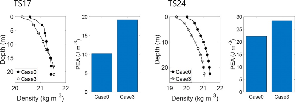 Fig. 9.