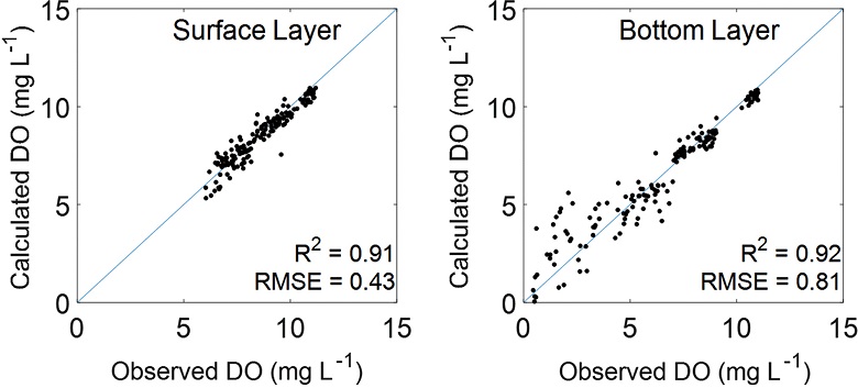 Fig. 10.