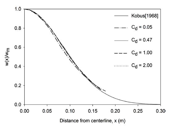 Fig. 7.