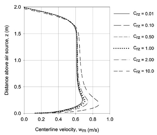 Fig. 8.