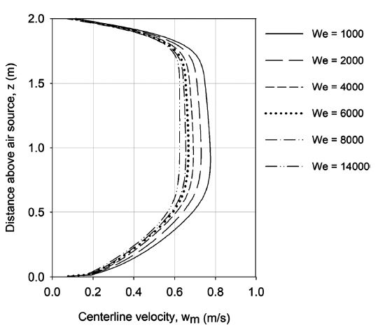 Fig. 10.