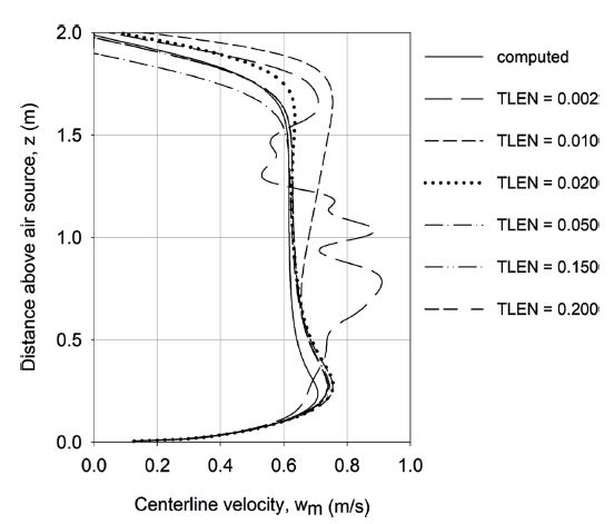 Fig. 12.