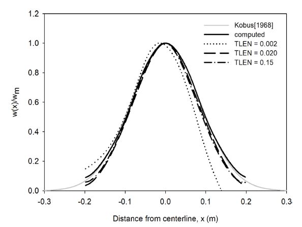 Fig. 13.