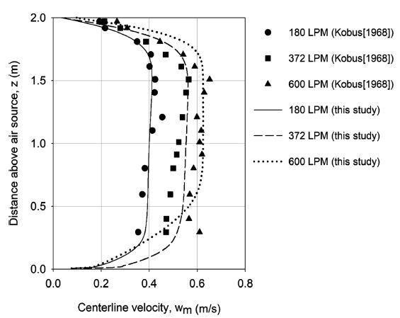 Fig. 15.