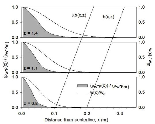 Fig. 17.