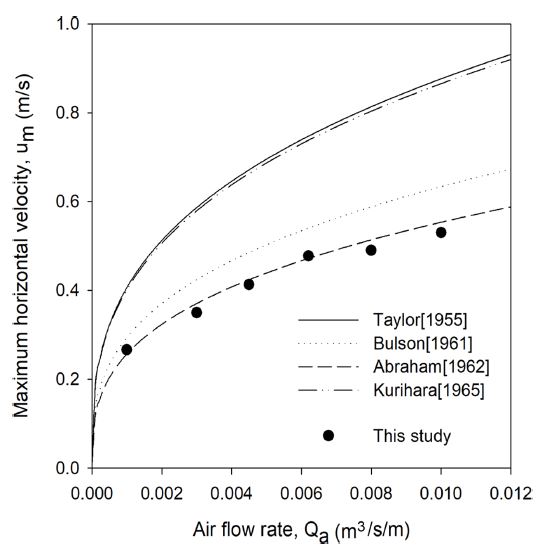 Fig. 18.