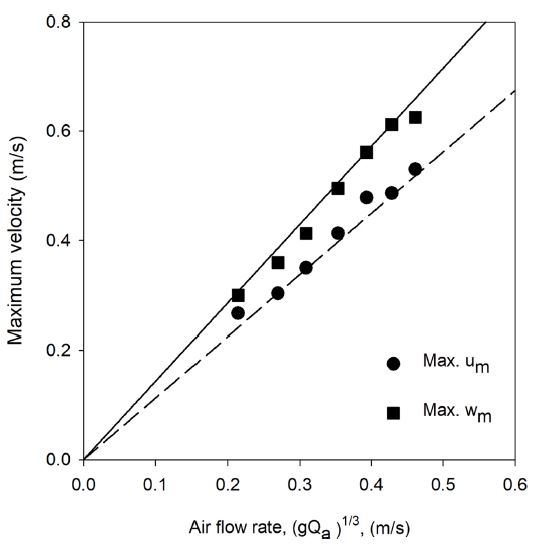 Fig. 19.