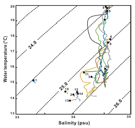 Fig. 4. Fig. 4.