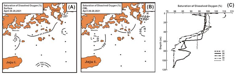 Fig. 5. Fig. 5.