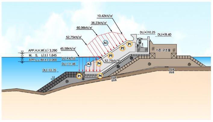Fig. 7.