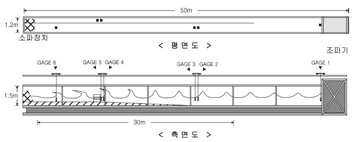 Fig. 10.