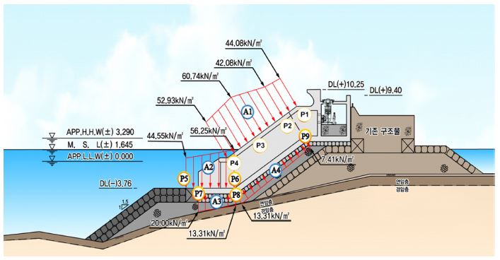 Fig. 15.