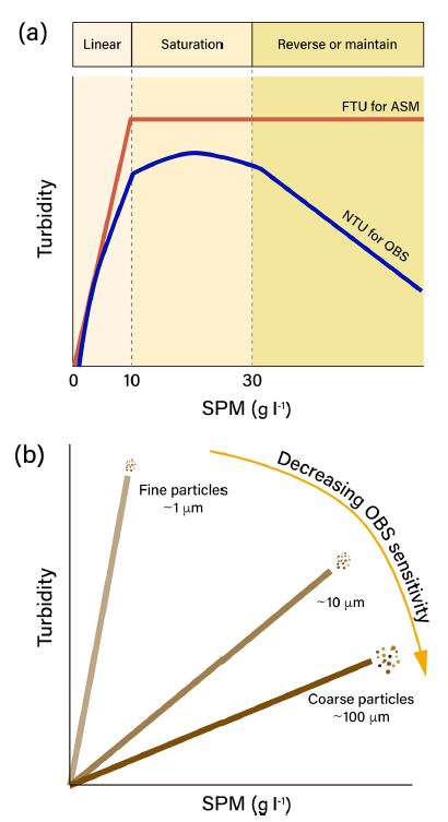 Fig. 3. Fig. 3.
