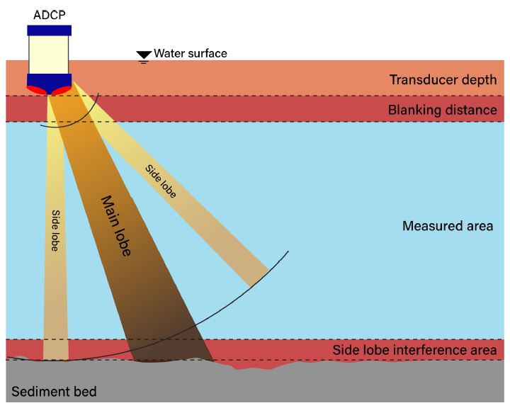 Fig. 4. Fig. 4.