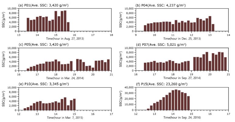 Fig. 3.