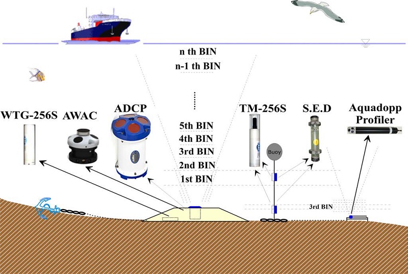 Fig. 3.