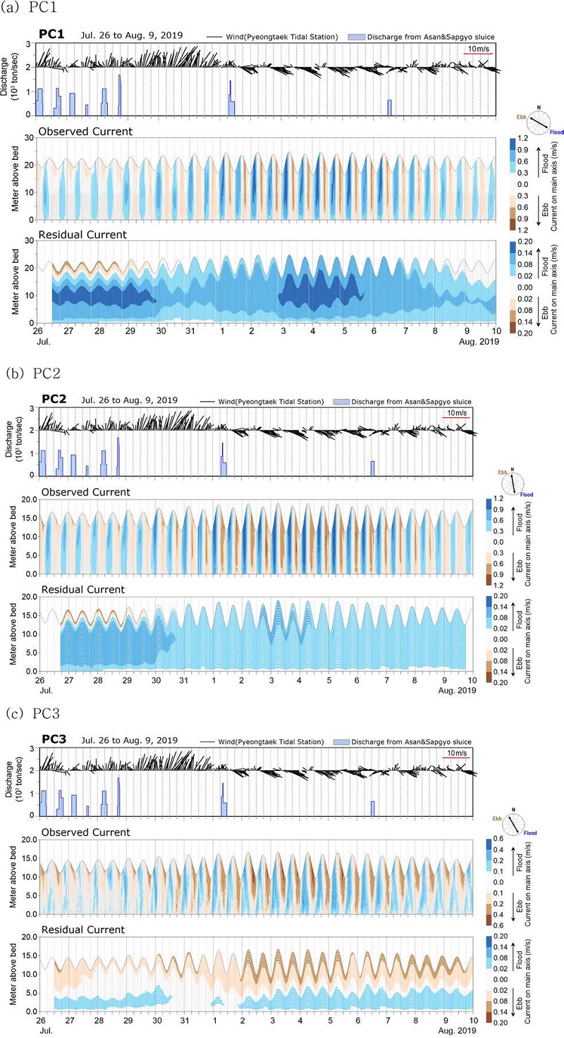 Fig. 4. Fig. 4.