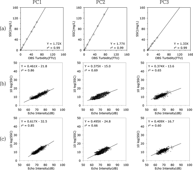 Fig. 6. Fig. 6.