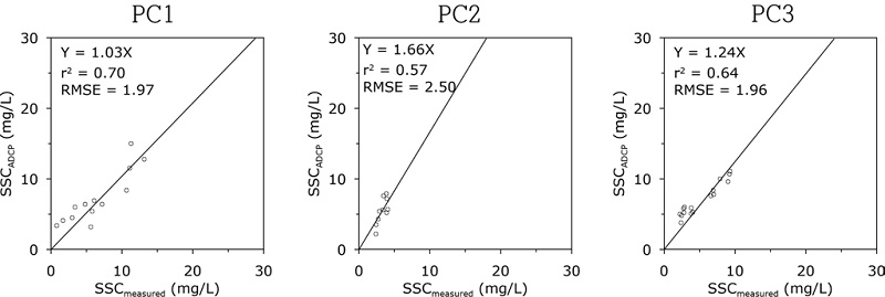 Fig. 7. Fig. 7.