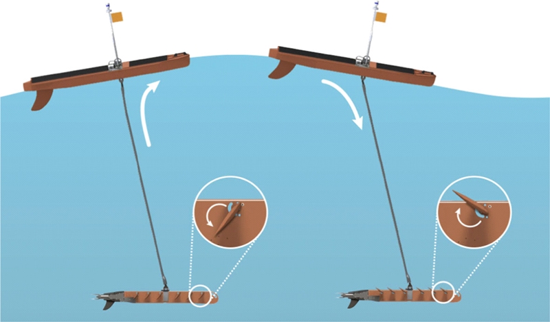 Fig. 7.