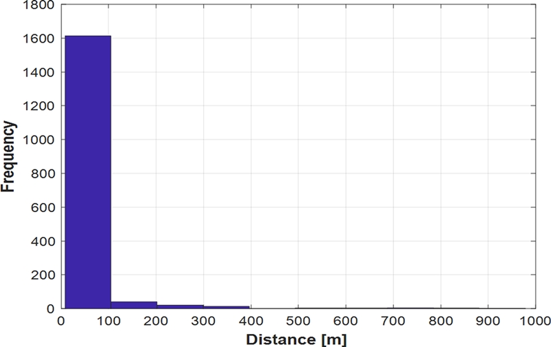 Fig. 11.