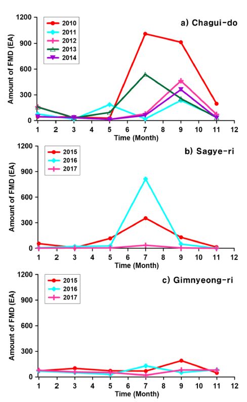 Fig. 4. Fig. 4.