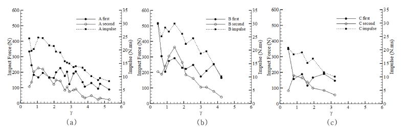 Fig. 5. Fig. 5.