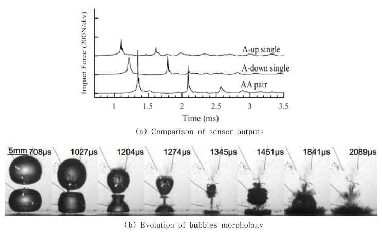 Fig. 13.