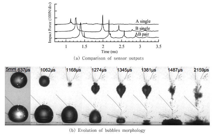 Fig. 14.