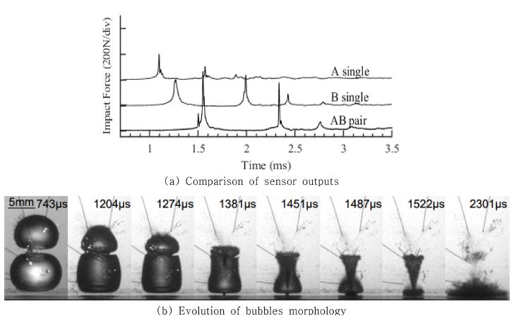 Fig. 15.
