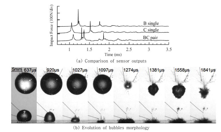 Fig. 16.