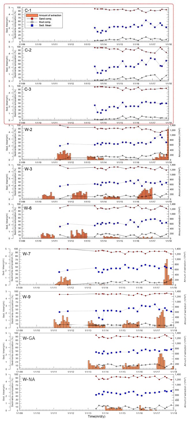 Fig. 4. Fig. 4.