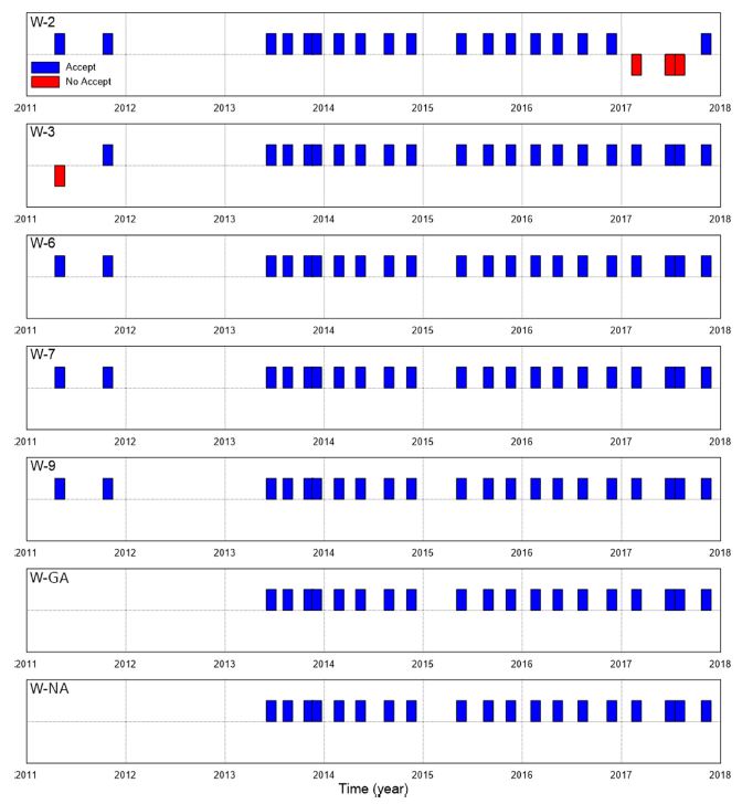 Fig. 7. Fig. 7.