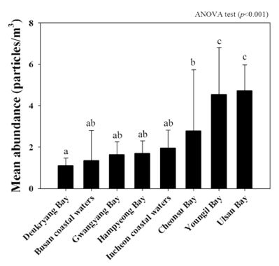 Fig. 4. Fig. 4.