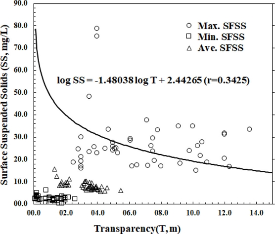 Fig. 8.