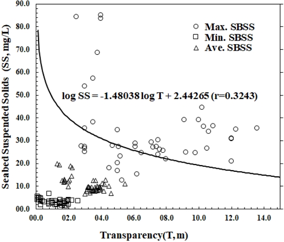 Fig. 9.