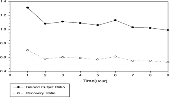 Fig. 8.