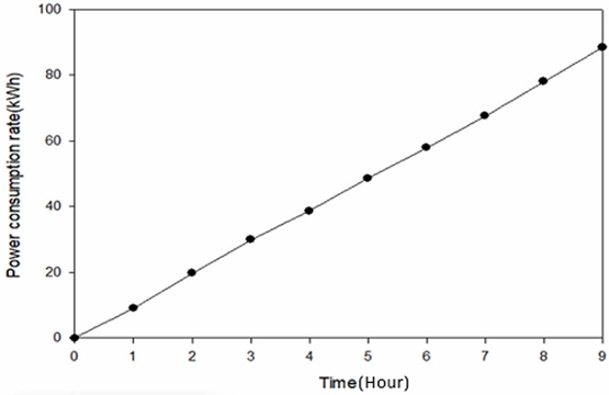 Fig. 9.