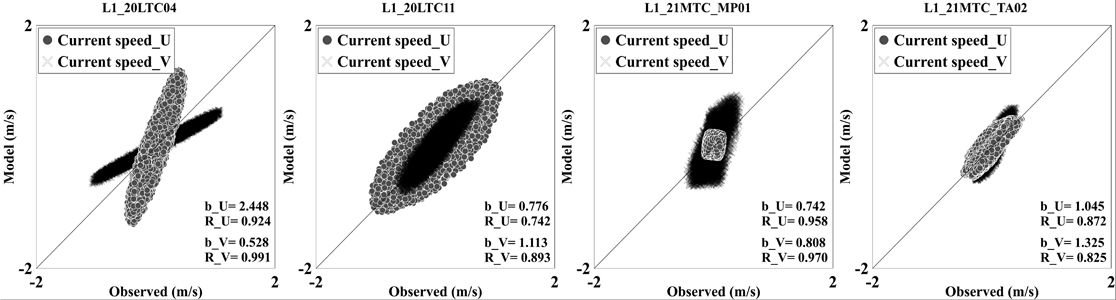 Fig. 5.