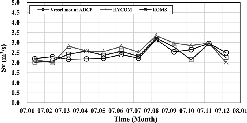 Fig. 2. Fig. 2.