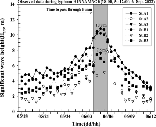 Fig. 7. Fig. 7.