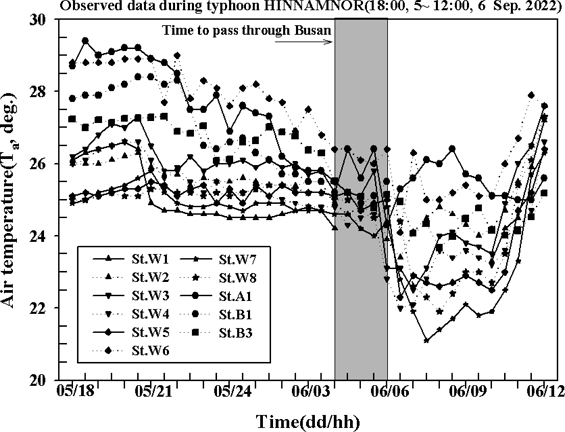 Fig. 9.