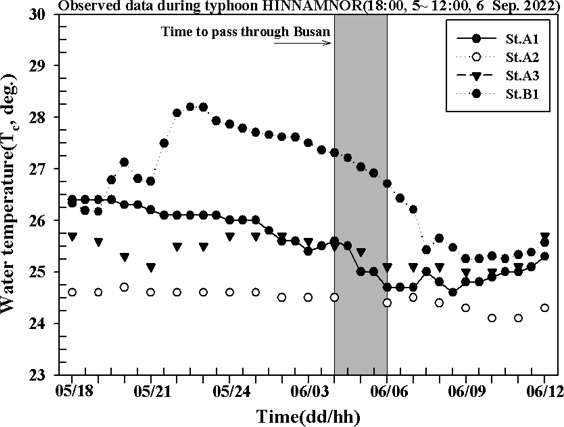 Fig. 10.