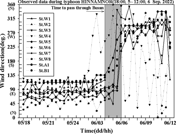 Fig. 11.