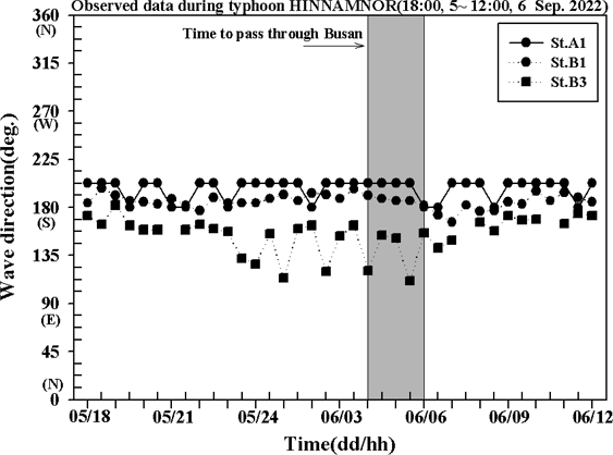 Fig. 12.