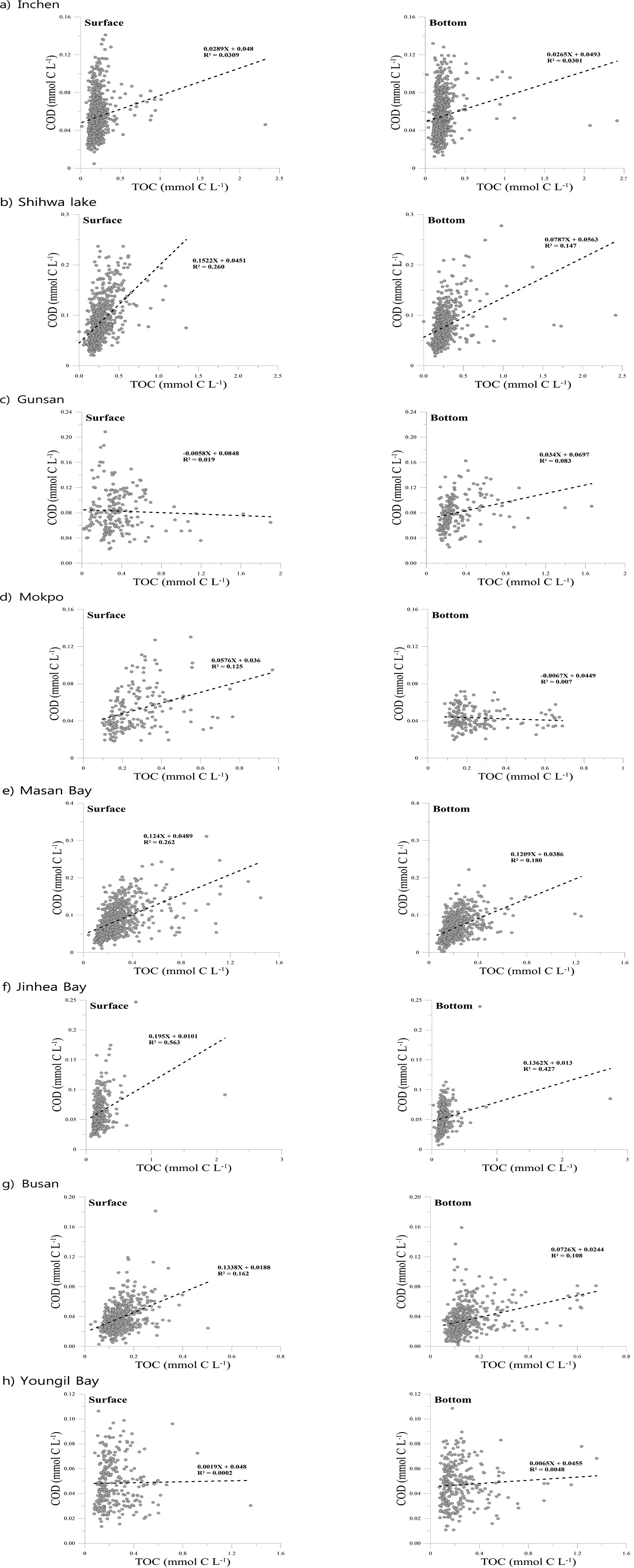 Fig. 3. Fig. 3.