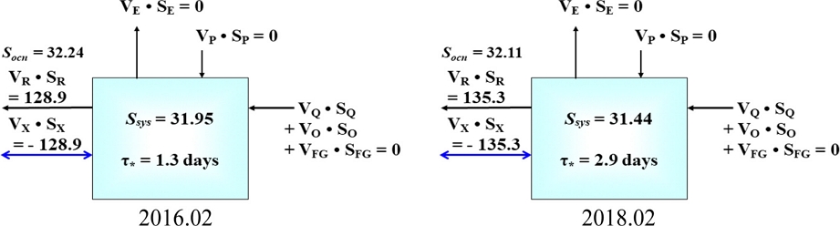 Fig. 5.