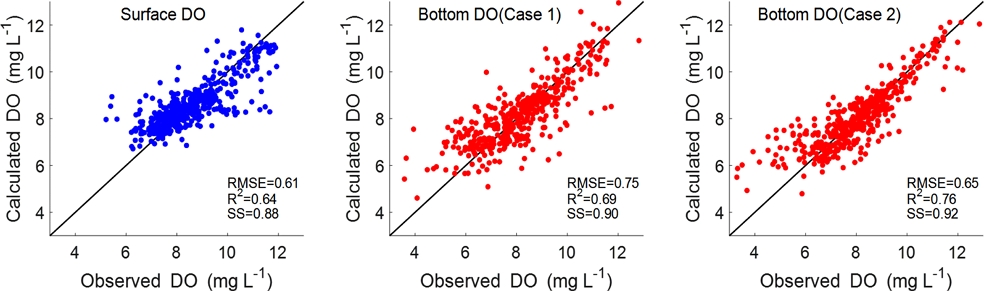 Fig. 6. Fig. 6.